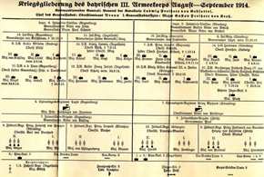 Schlachten des Weltkrieges:  Freiherr Ludwig von Gebsattel - Von Nancy zum Camp des Romains 1914