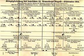 Schlachten des Weltkrieges:  Freiherr Ludwig von Gebsattel - Von Nancy zum Camp des Romains 1914