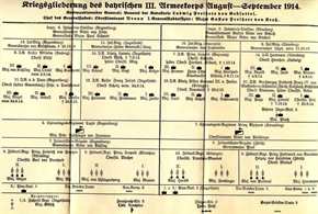 Schlachten des Weltkrieges:  Freiherr Ludwig von Gebsattel - Von Nancy zum Camp des Romains 1914