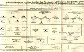 Schlachten des Weltkrieges:  Dr. Werner Steuber - Jildirim