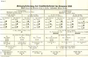 Schlachten des Weltkrieges: Walter Vogel - Die Kämpfe um Baranowitschi