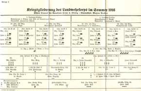 Schlachten des Weltkrieges: Walter Vogel - Die Kämpfe um Baranowitschi