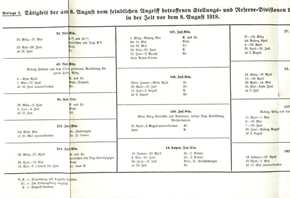 Schlachten des Weltkrieges: Thilo von Bose / Konrad Herrmann - Die Katastrophe des 8. August 1918