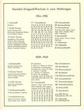 Kroschel, Günter/ Evers, August-Ludwig: Die Deutsche Flotte 1848 - 1945 -Geschichte des Deutschen Kriegsschiffbaus in 437 Bildern