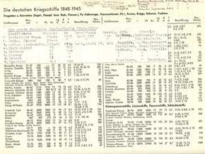Kroschel, Günter/ Evers, August-Ludwig: Die Deutsche Flotte 1848 - 1945 -Geschichte des Deutschen Kriegsschiffbaus in 437 Bildern