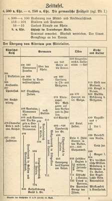 Neustadt, E./ Röhm, Georg: Geschichte des Altertums