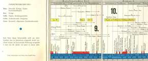 Winkler, Dr. Andreas: Das kleine Martius für Deutsche Geschichte von 800 bis zur Gegenwart