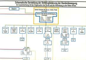 Der Partisanenkrieg - Stalins Völkerrechtswidrige geheime zweite Front - Dokumentation